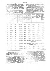 Способ выделения хлораля из продуктов хлорирования этилового спирта (патент 1456405)