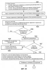 Способ и устройство для контроля расхода жидкости (патент 2264601)