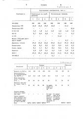 Композиция для покрытия (патент 1473329)