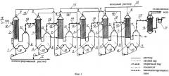 Способ концентрирования раствора и многокорпусная выпарная установка для его осуществления (патент 2342967)