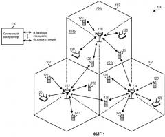 Сопоставление ресурсов управления для беспроводной системы связи (патент 2528145)