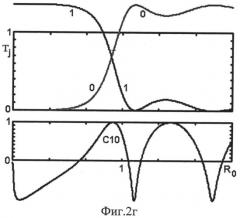Способ оптического усиления лазерного излучения (патент 2530189)