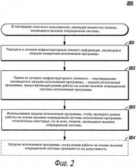 Способ и устройство для проверки исполняемой программы с использованием модели (патент 2575985)