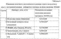 Фармацевтическая композиция с антиишемической и антиоксидантной активностью и способ ее получения (патент 2545833)