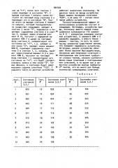 Комбинаторное устройство (патент 991432)