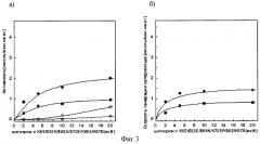 Способ определения скорости генерации супероксида (патент 2380376)