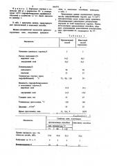 Способ изготовления водостойкихдревесностружечных плит (патент 844376)