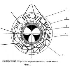 Электромагнитный движитель в жидких средах с электрической редукцией (патент 2421373)