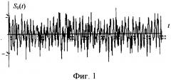 Способ выбора скорости передачи элементов сигнала в радиомодемах (патент 2640431)