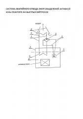 Система аварийного отвода энерговыделений активной зоны реактора на быстрых нейтронах (патент 2622408)