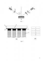Способ неразрушающего контроля качества теплового контакта термоэлектрического модуля (патент 2650833)
