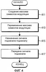 Устройство и способ для передачи сигнала подканала в системе связи, использующей схему множественного доступа с ортогональным частотным разделением сигналов (патент 2349050)