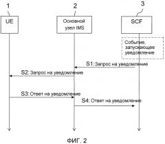 Различение уведомлений iptv (патент 2571370)