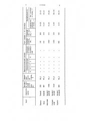 Способ ускоренного размножения меристемных клубней картофеля (патент 1319800)