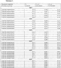 Способ повышения коррозионной стойкости труб из малоуглеродистых сталей (патент 2580256)