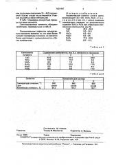 Керамический пигмент синего цвета (патент 1821447)
