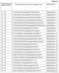 Антисмысловые нуклеиновые кислоты (патент 2567664)