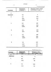 Средство для борьбы с насекомыми и клещами (патент 577937)