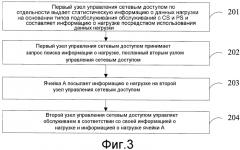 Способ, узел управления сетевым доступом и система для приема и посылки информации о нагрузке (патент 2561145)