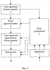 Способ передачи данных в беспроводной локальной сети по стандарту ieee 802.11b (патент 2291589)