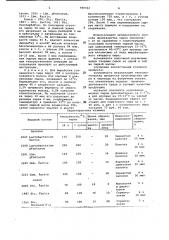 Способ производства твердых сычужных сыров (патент 948362)