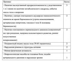 Способ оценки индивидуального риска формирования избыточной массы тела и ожирения у детей, потребляющих питьевую воду с повышенным содержанием хлороформа и тетрахлорметана (патент 2619872)