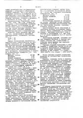Шихта для изготовления огнеупорногокерамического материала (патент 823357)