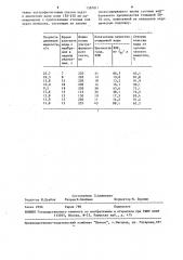 Способ очистки сточных вод от органических веществ (патент 1587011)