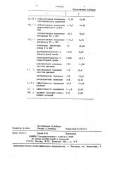 Способ определения профессиональной пригодности пожарных (патент 1445695)