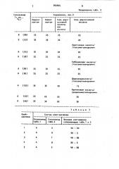 Клей-расплав для склеивания текстильных материалов (патент 993824)