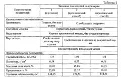 Способ производства безглютенового мучного кондитерского изделия (патент 2538400)