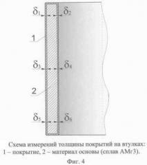 Способ получения покрытий (патент 2339745)