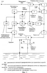 Рециркуляционный радиовысотомер (патент 2273862)
