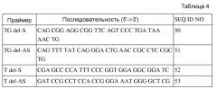 Слитый белок, обладающий активностью фактора vii (патент 2585231)