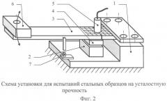 Способ предотвращения усталостного разрушения на основе магнитоупругости (патент 2353909)