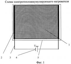 Электротеплоаккумулирующий нагреватель (патент 2466333)