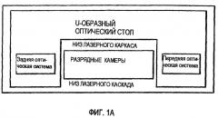 Система двухкамерного f2 лазера с выбором линии (патент 2298271)