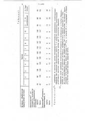 Состав для поверхностной обработки пористых материалов (патент 1719383)