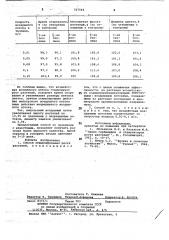 Способ стимулирования роста растений (патент 707544)