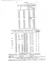 Способ определения полиэтиленполиаминов (патент 1594398)