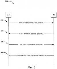 Шифрование запланированного сообщения восходящей линии связи в процедуре произвольного доступа (патент 2459375)