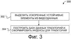 Технологии для детектирования видеокопии (патент 2505859)