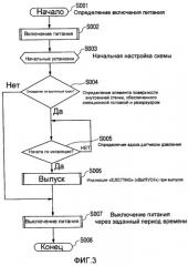 Эжекционное устройство для лекарственного препарата (патент 2401135)