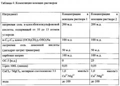 Применение алкоксилированного полипропиленимина для ухода за бельем для стирки и композиция на его основе (патент 2649393)