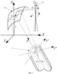 Способ оптимального размещения и ориентации приемного/передающего излучателя в виде коаксиально расположенных диэлектриков цилиндрической формы в фокальной области используемых коллимирующих поверхностей (патент 2461929)
