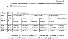 Применение адсорбированного гомогената трутневого расплода и витаминов группы d и/или их активных метаболитов для профилактики и лечения острых респираторных заболеваний и гриппа (патент 2564111)