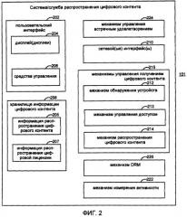 Аспекты управления цифровыми правами однорангового распространения цифрового контента (патент 2440681)