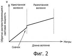 Система определения размотанной/оставшейся длины оптического волокна в катушке, установленной, в частности, в подводном боевом средстве (патент 2514156)