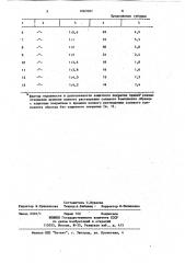 Способ защиты солеотвалов калийного производства от водной эрозии (патент 1087097)