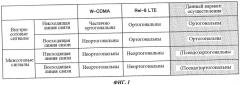 Базовая станция и способ управления связью (патент 2491790)